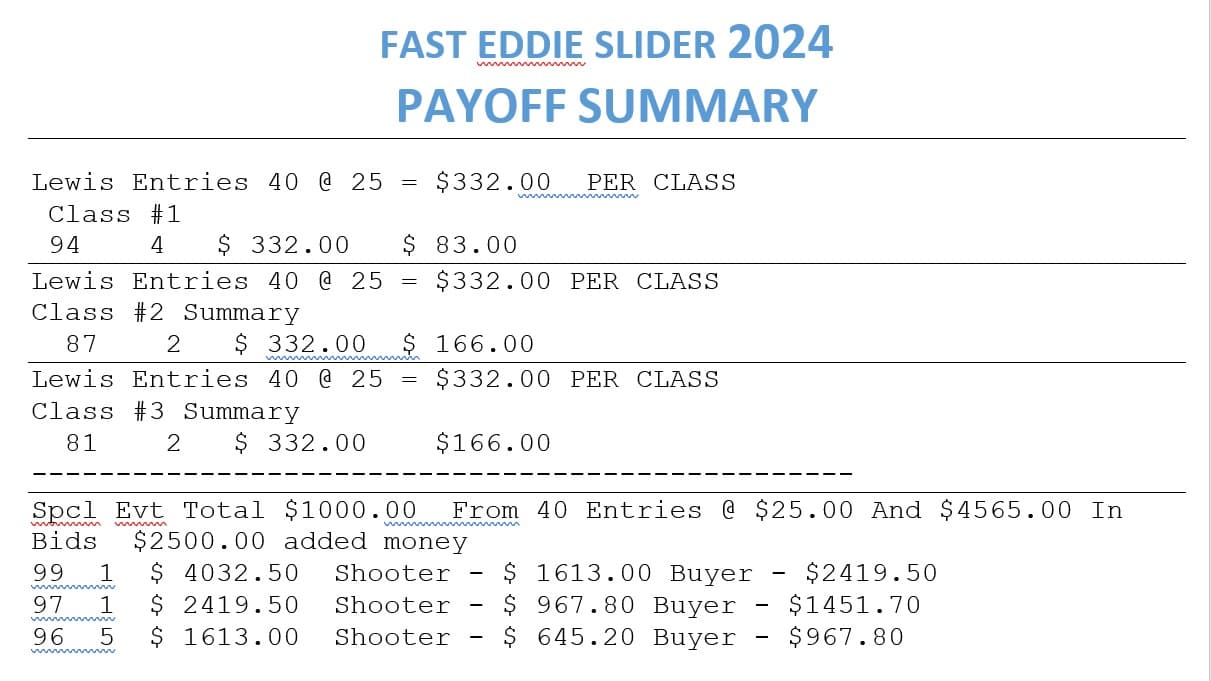 2024 Heartland Grand payoff summary, page 1