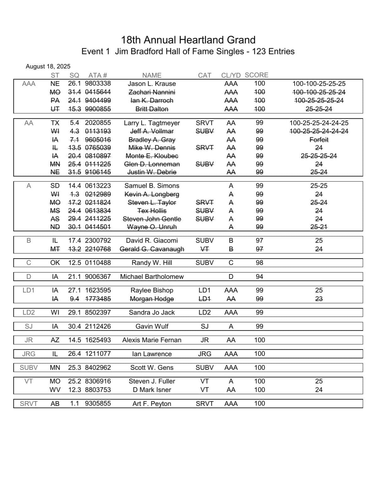 2025 Heartland Grand combined winners preview